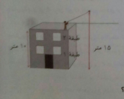 دریافت سوال 4