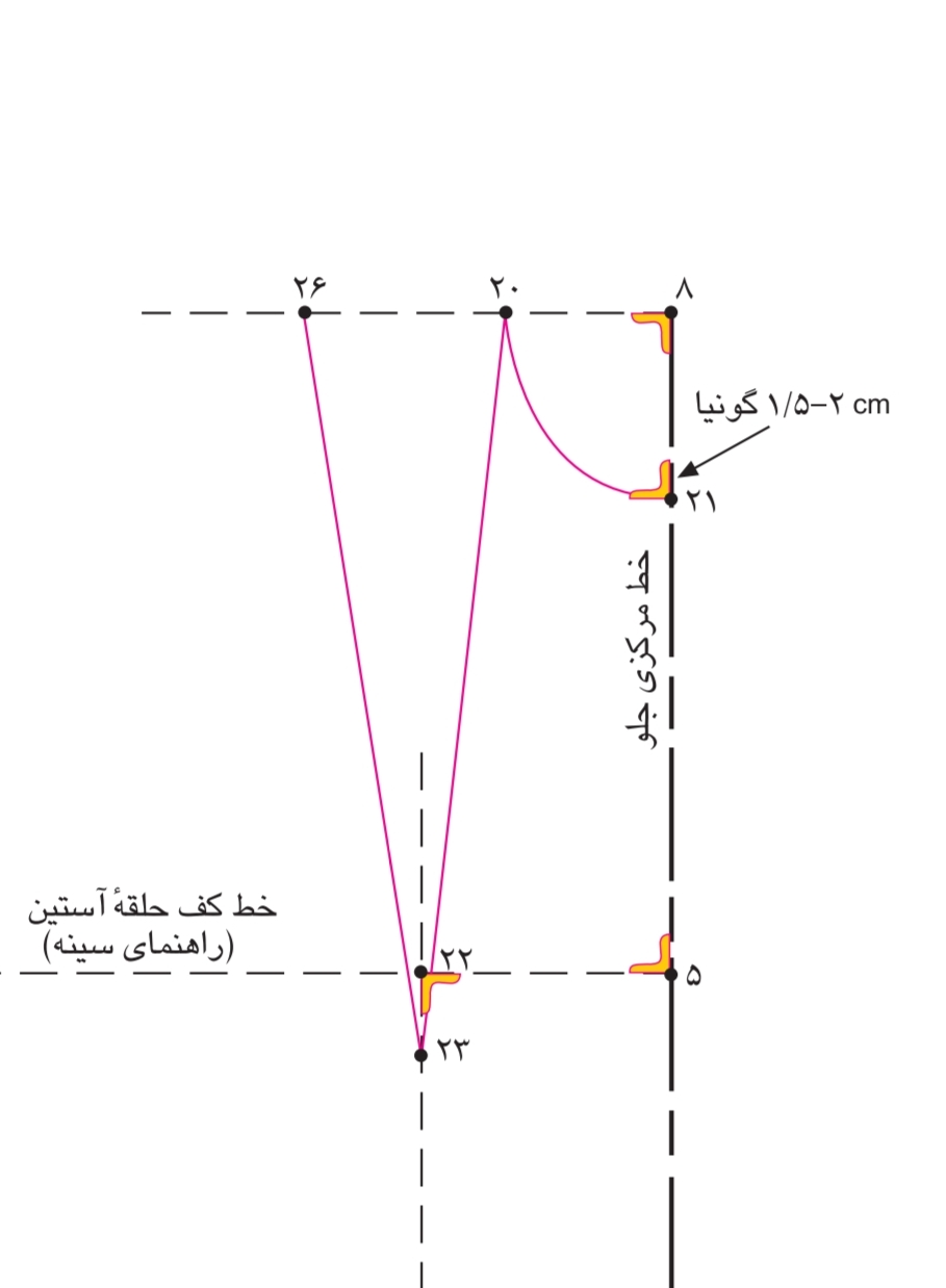 دریافت سوال 8