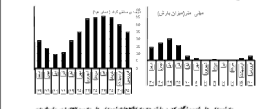 دریافت سوال 11