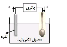 دریافت سوال 5