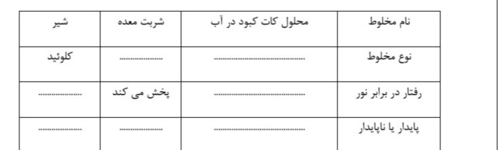 دریافت سوال 1