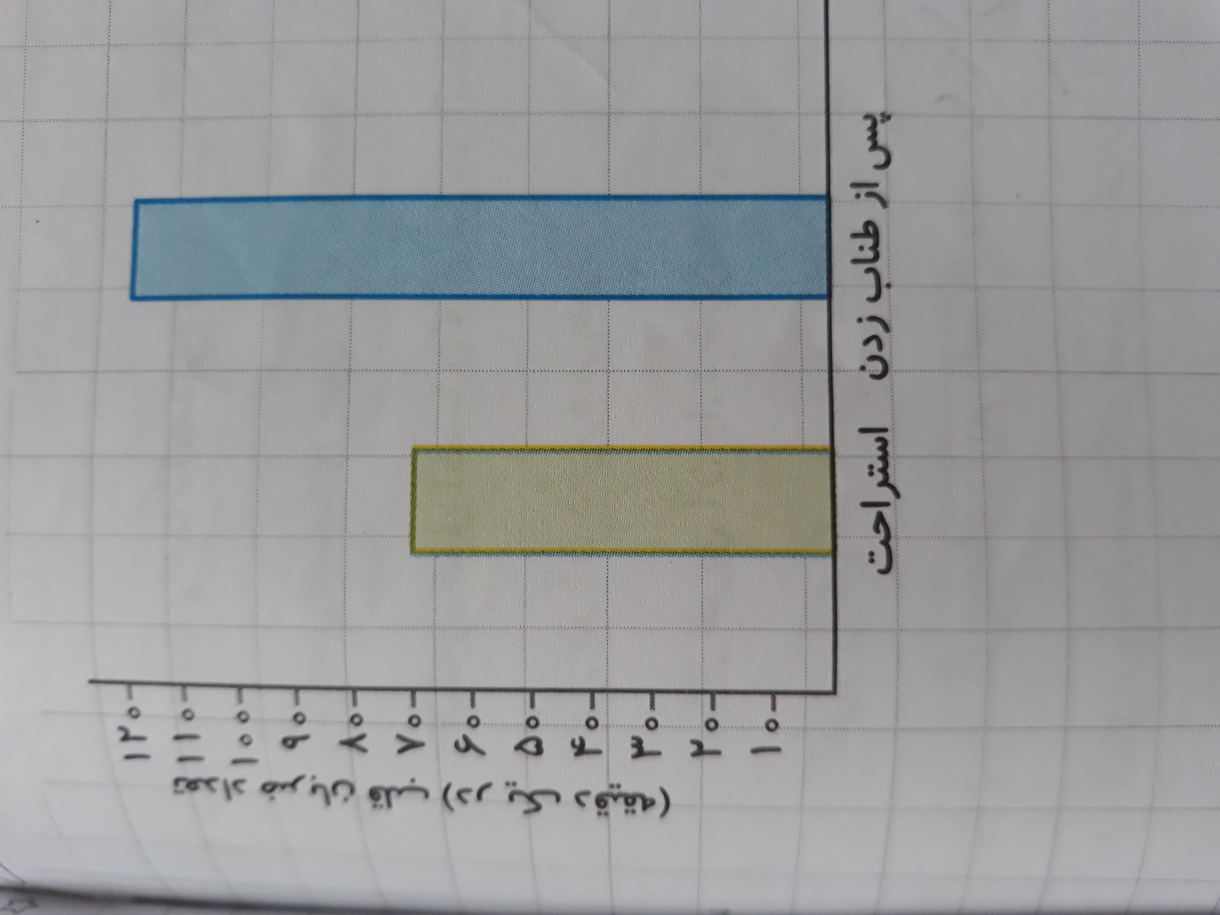 دریافت سوال 19