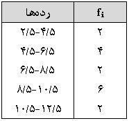 دریافت سوال 2