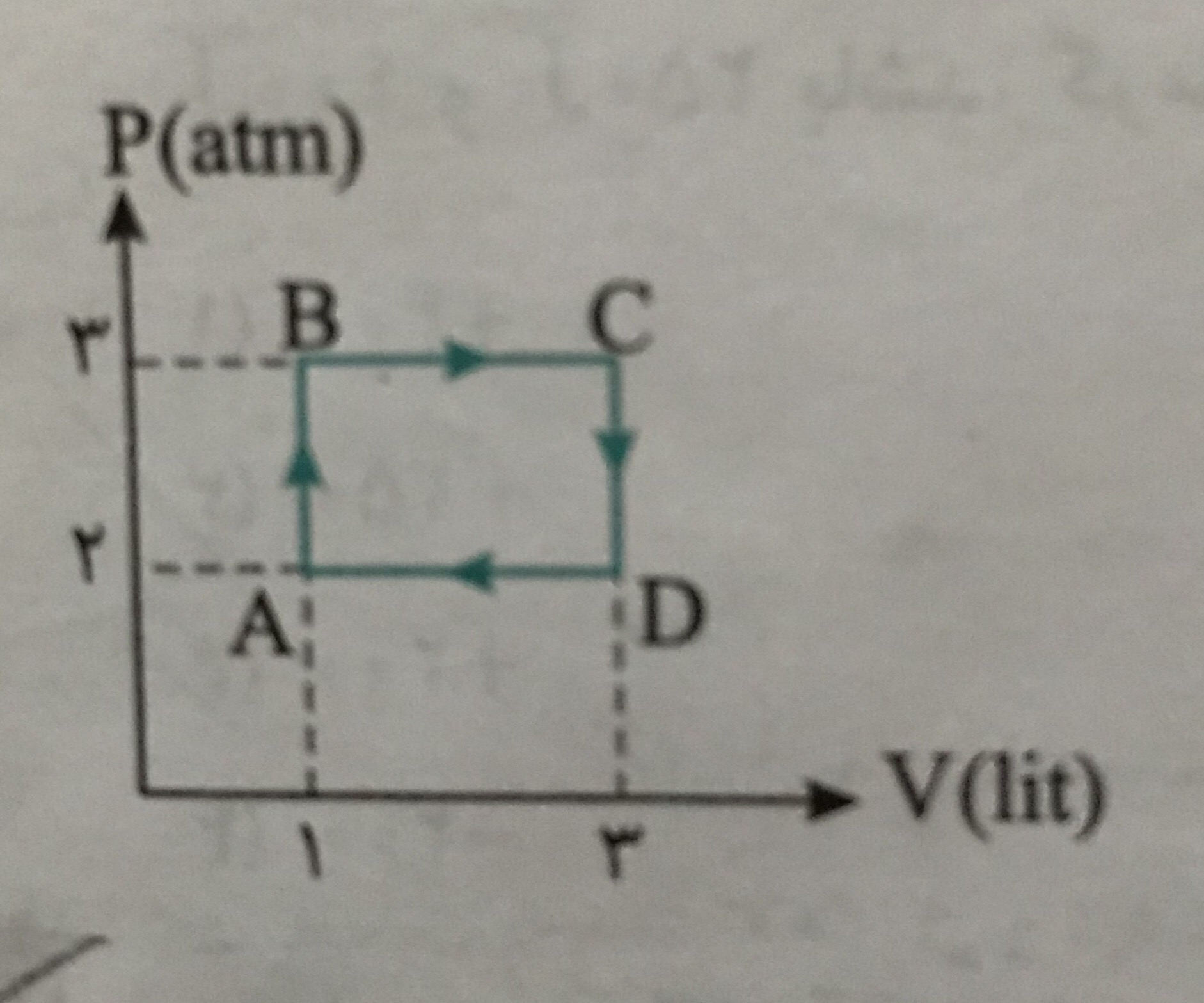 دریافت سوال 4