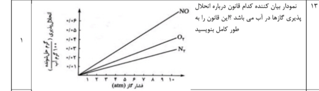 دریافت سوال 13