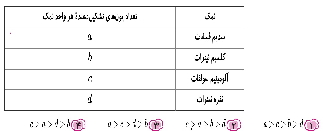 دریافت سوال 4