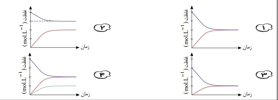 دریافت سوال 8