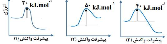 دریافت سوال 5