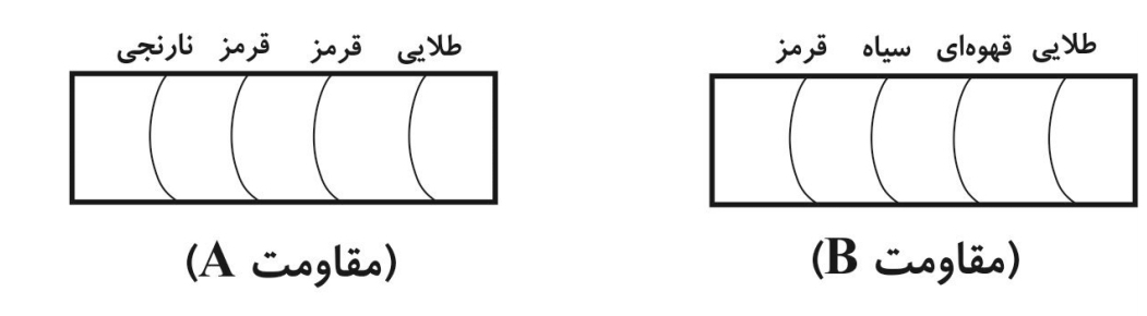 دریافت سوال