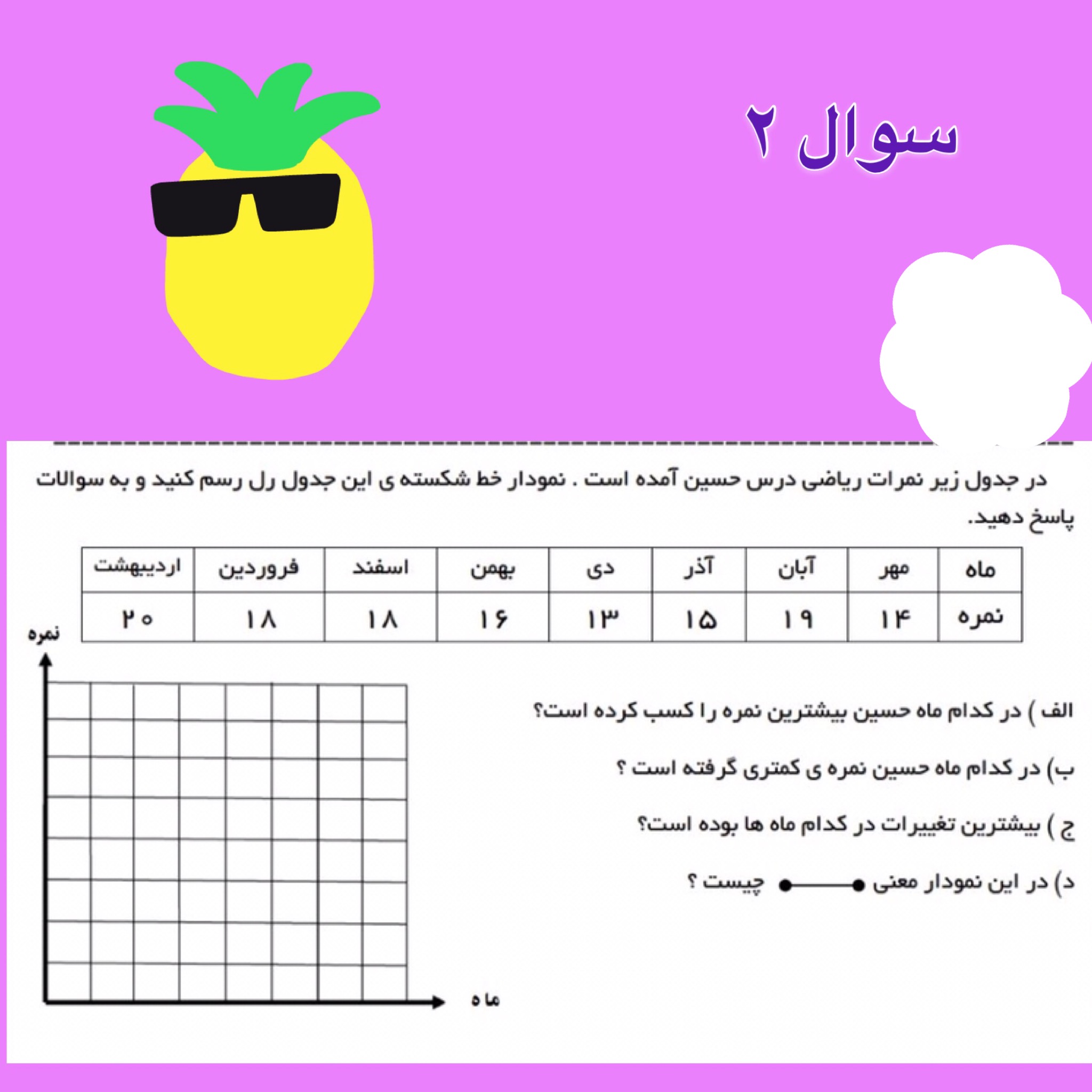 دریافت سوال 2