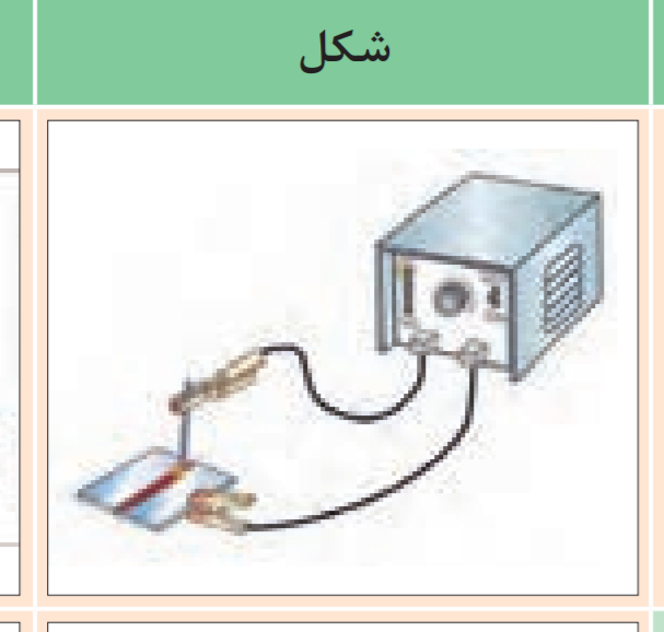 دریافت سوال 1