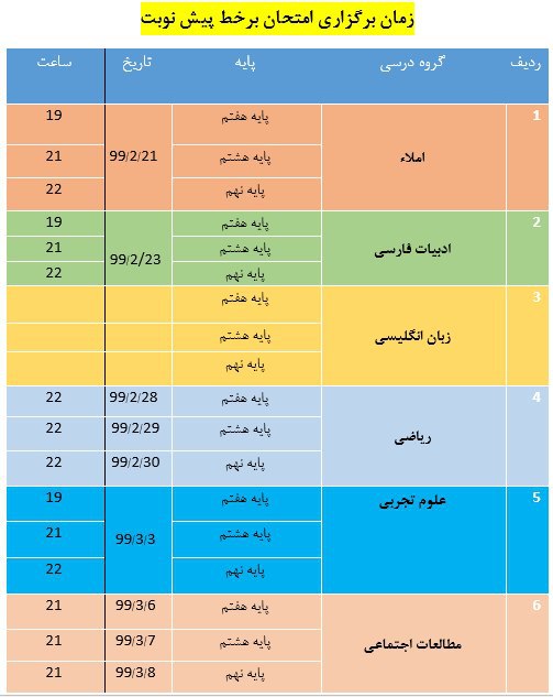 دریافت سوال 2