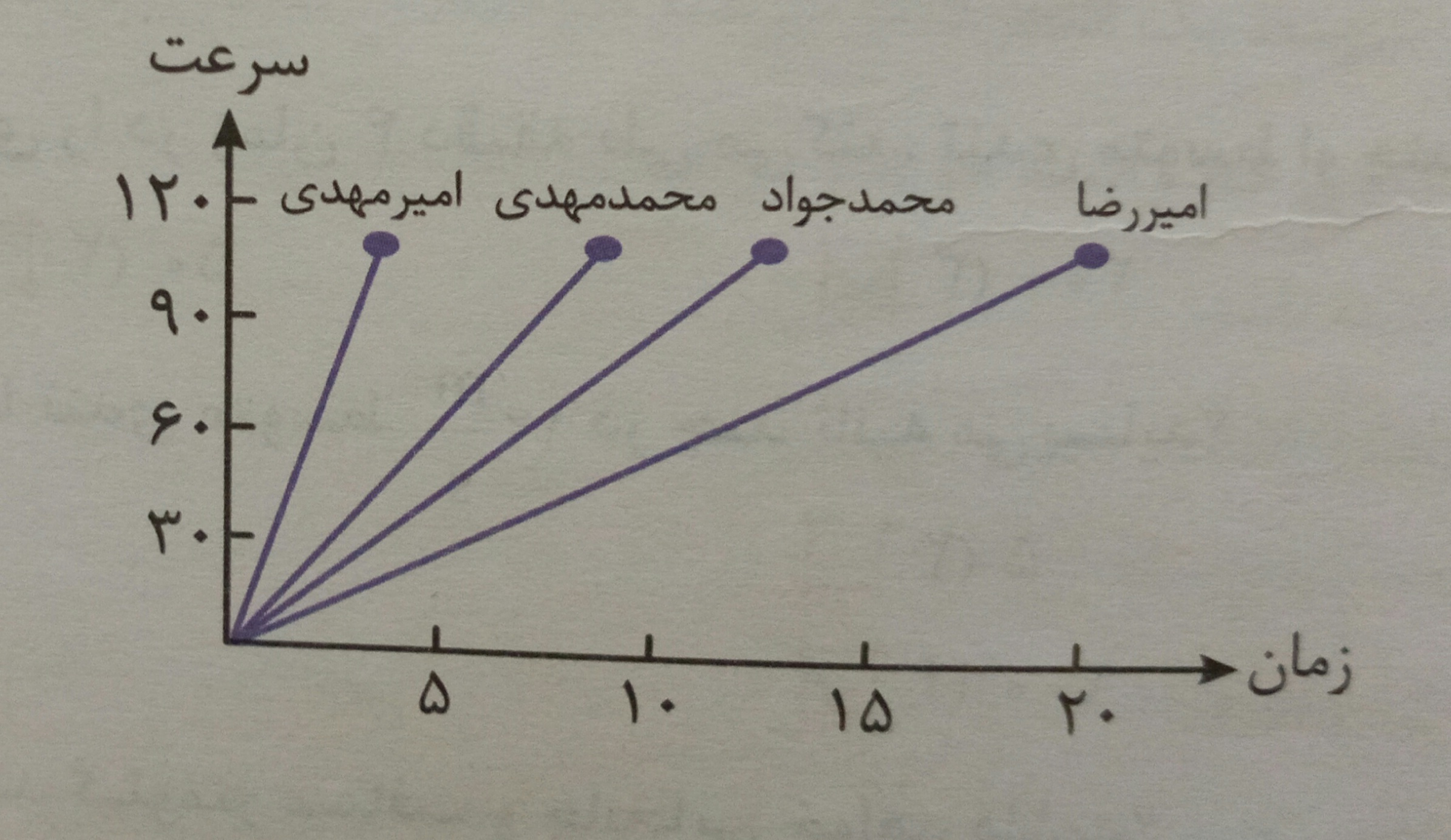 دریافت سوال 11