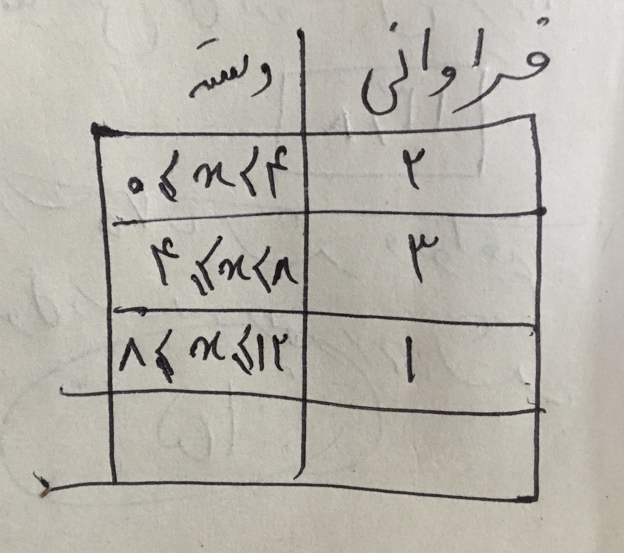 دریافت سوال 3