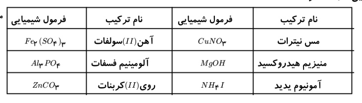 دریافت سوال 4