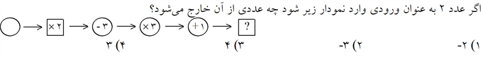 دریافت سوال 3