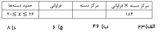 دریافت سوال 20