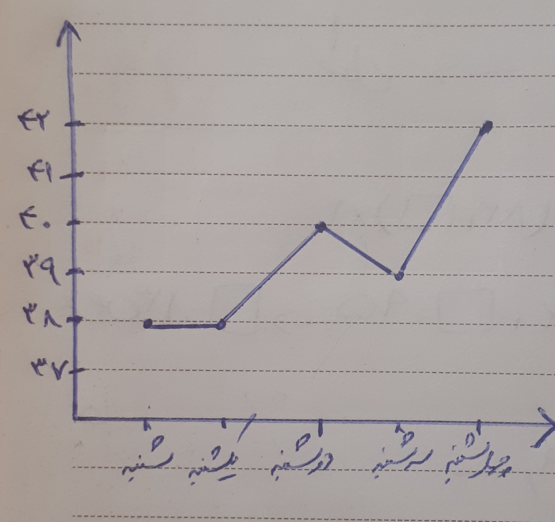 دریافت سوال 16