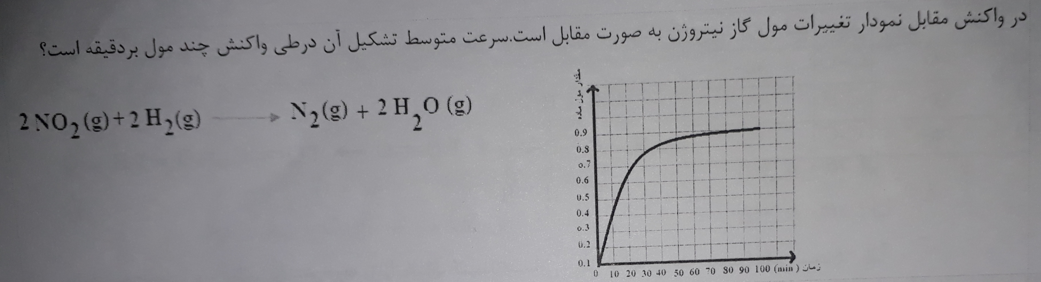 دریافت سوال 1