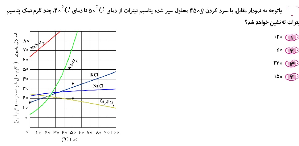 دریافت سوال 14