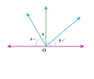 دریافت سوال 9