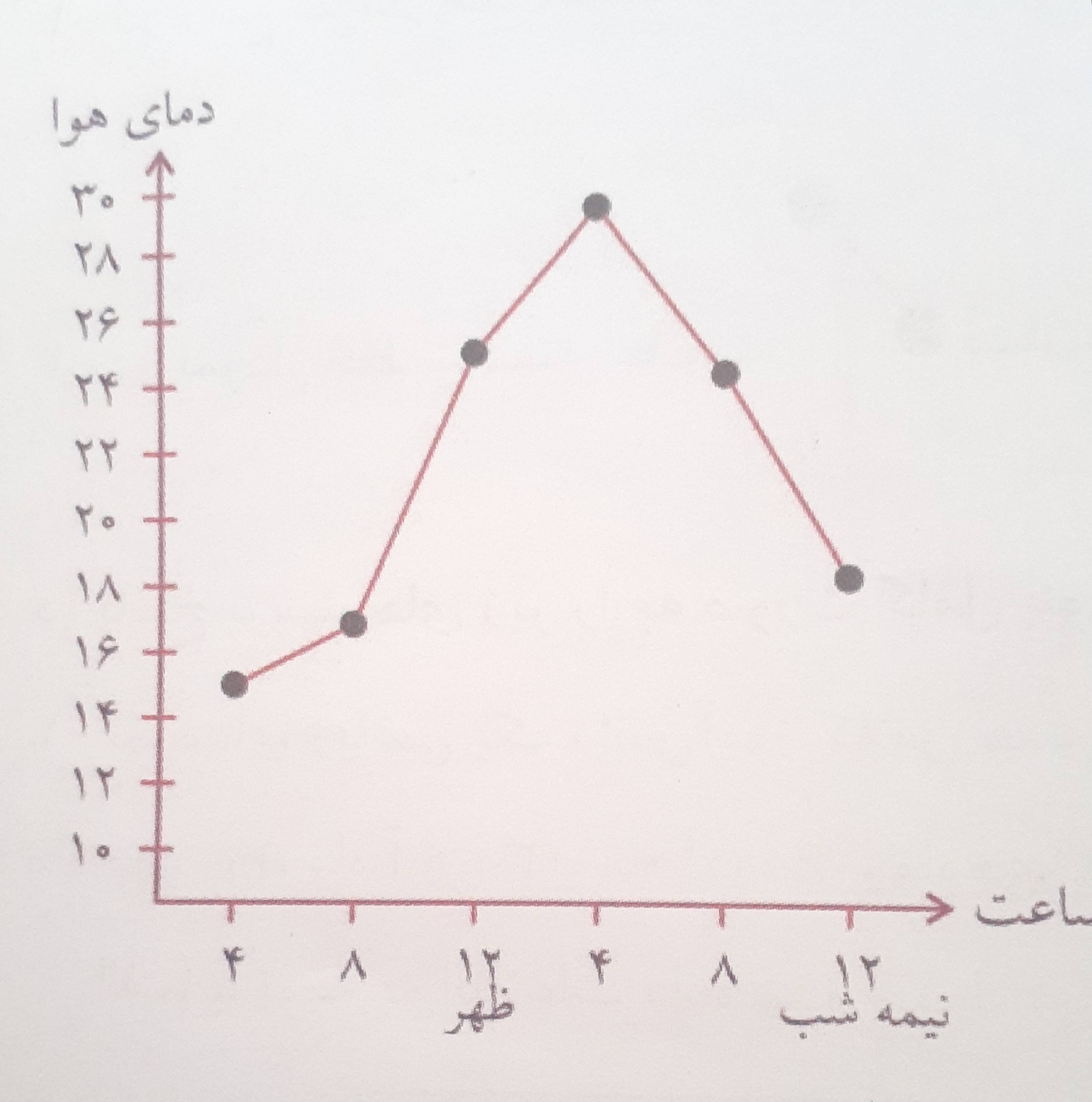 دریافت سوال 19