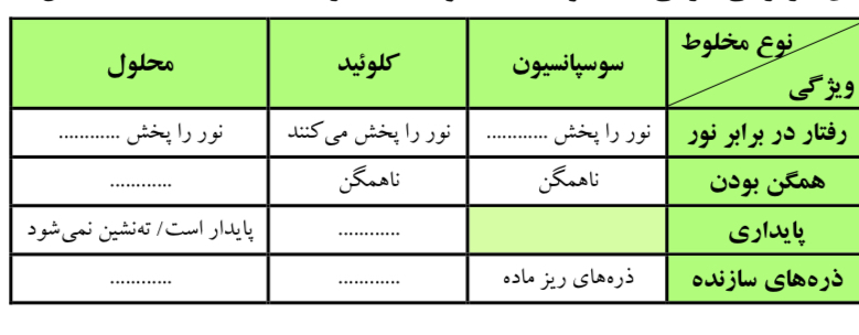 دریافت سوال 2