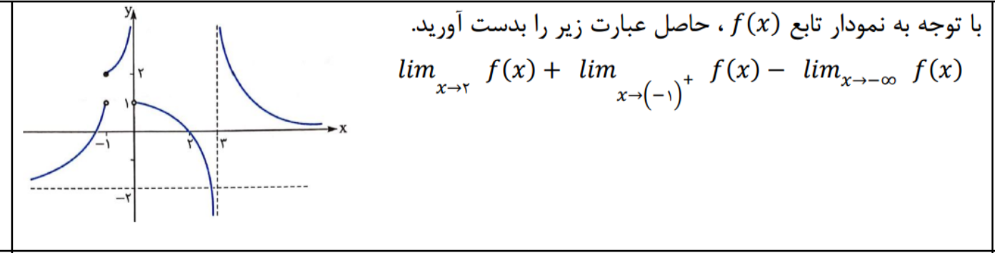 دریافت سوال 3