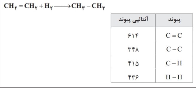 دریافت سوال 7