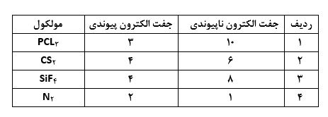 دریافت سوال 5