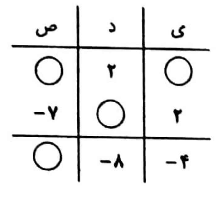 دریافت سوال 13