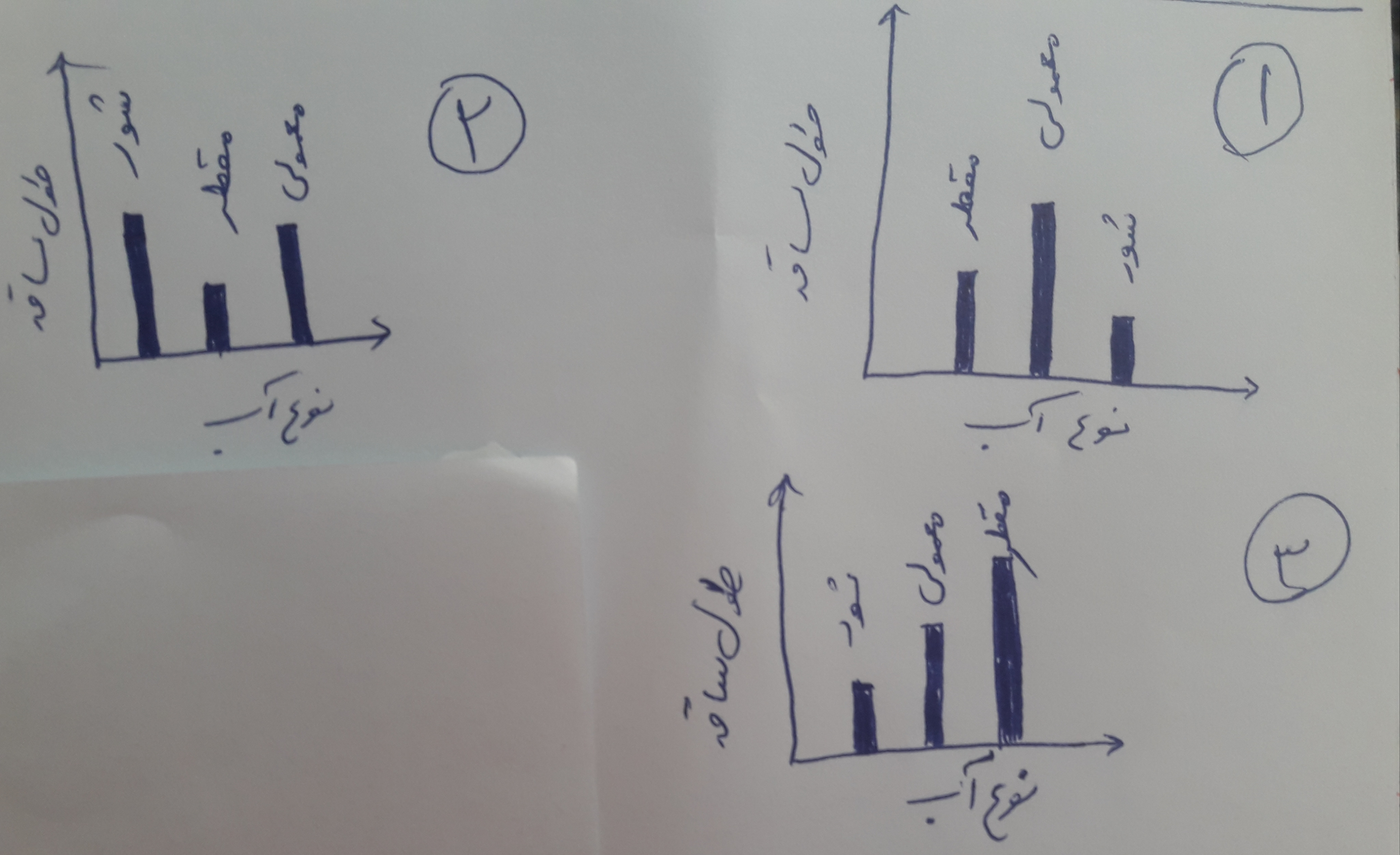 دریافت سوال 12