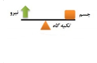 دریافت سوال 1