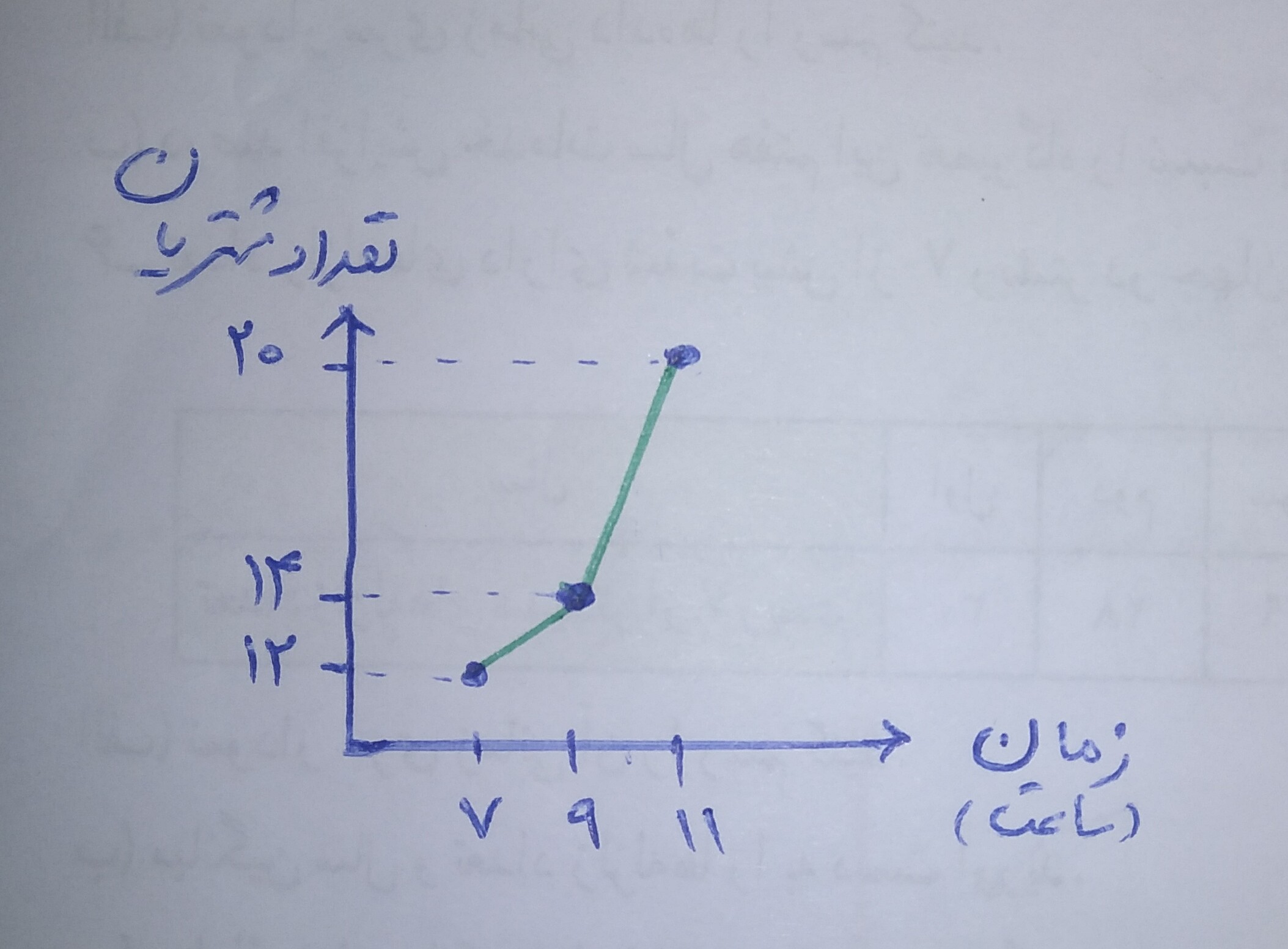 دریافت سوال 8