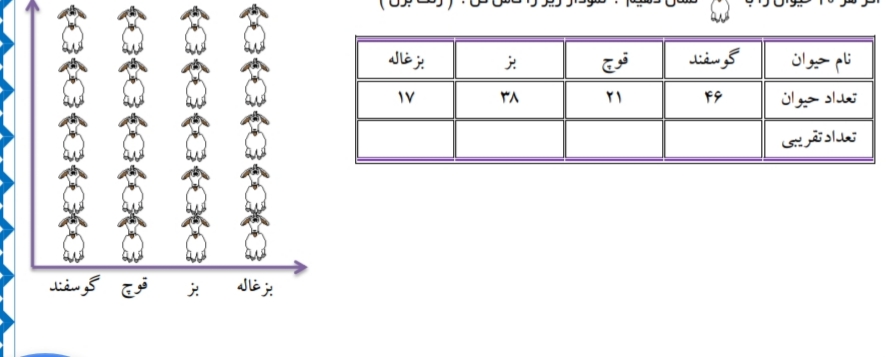 دریافت سوال 14