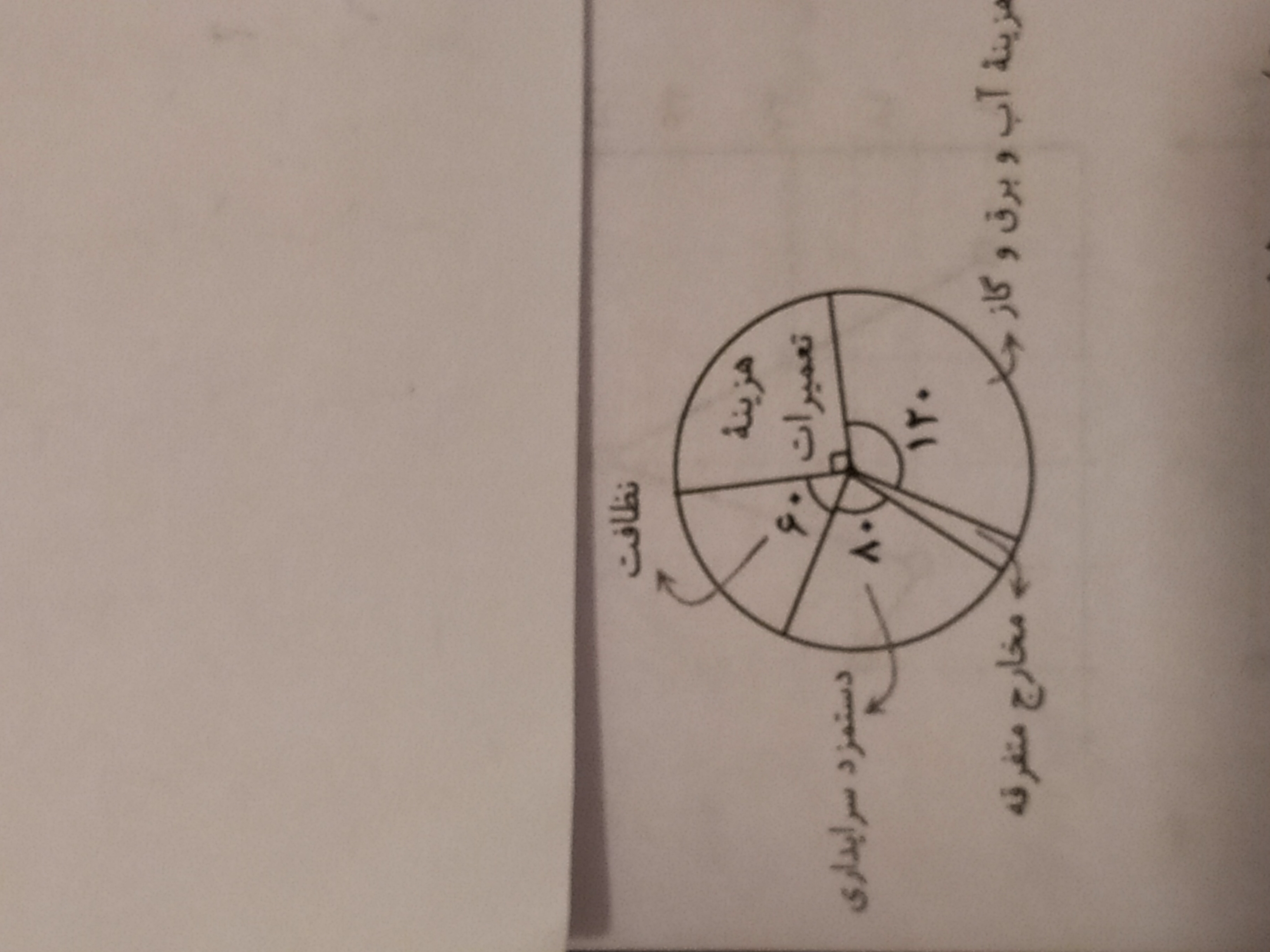 دریافت سوال 9