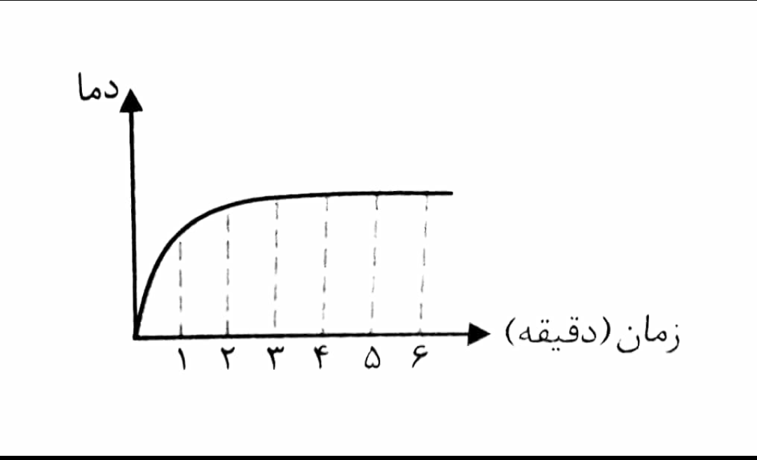 دریافت سوال 28