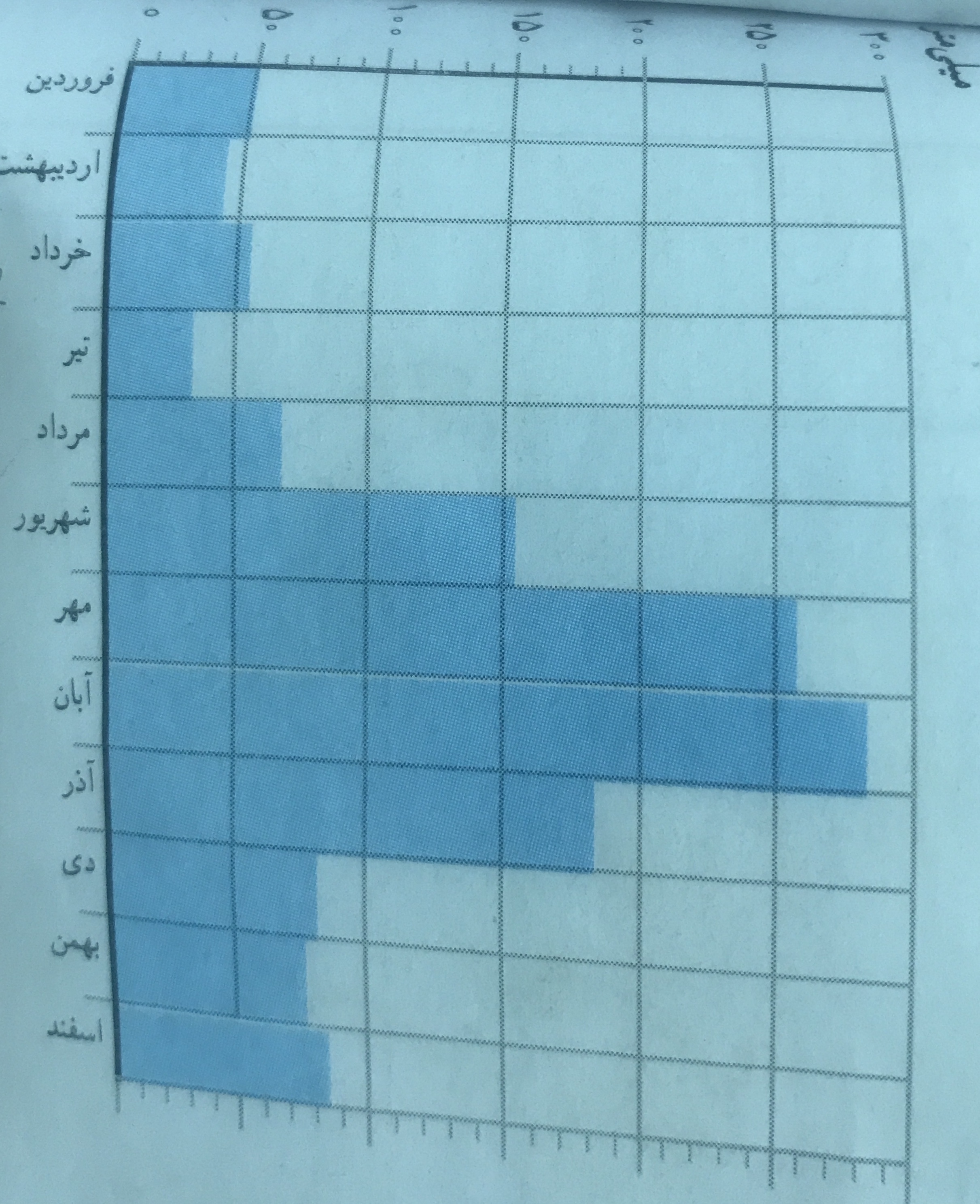 دریافت سوال 1