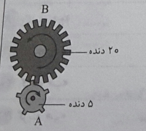 دریافت سوال 9