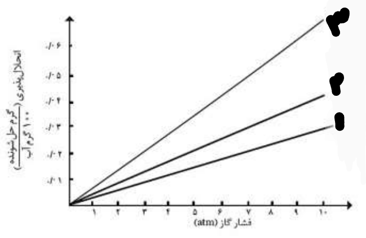 دریافت سوال 11