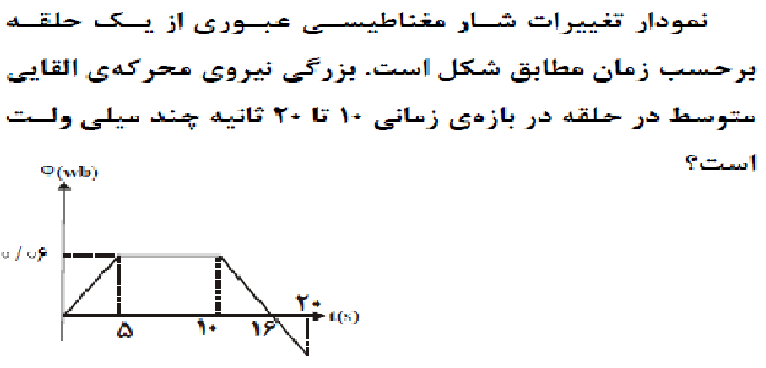 دریافت سوال 13