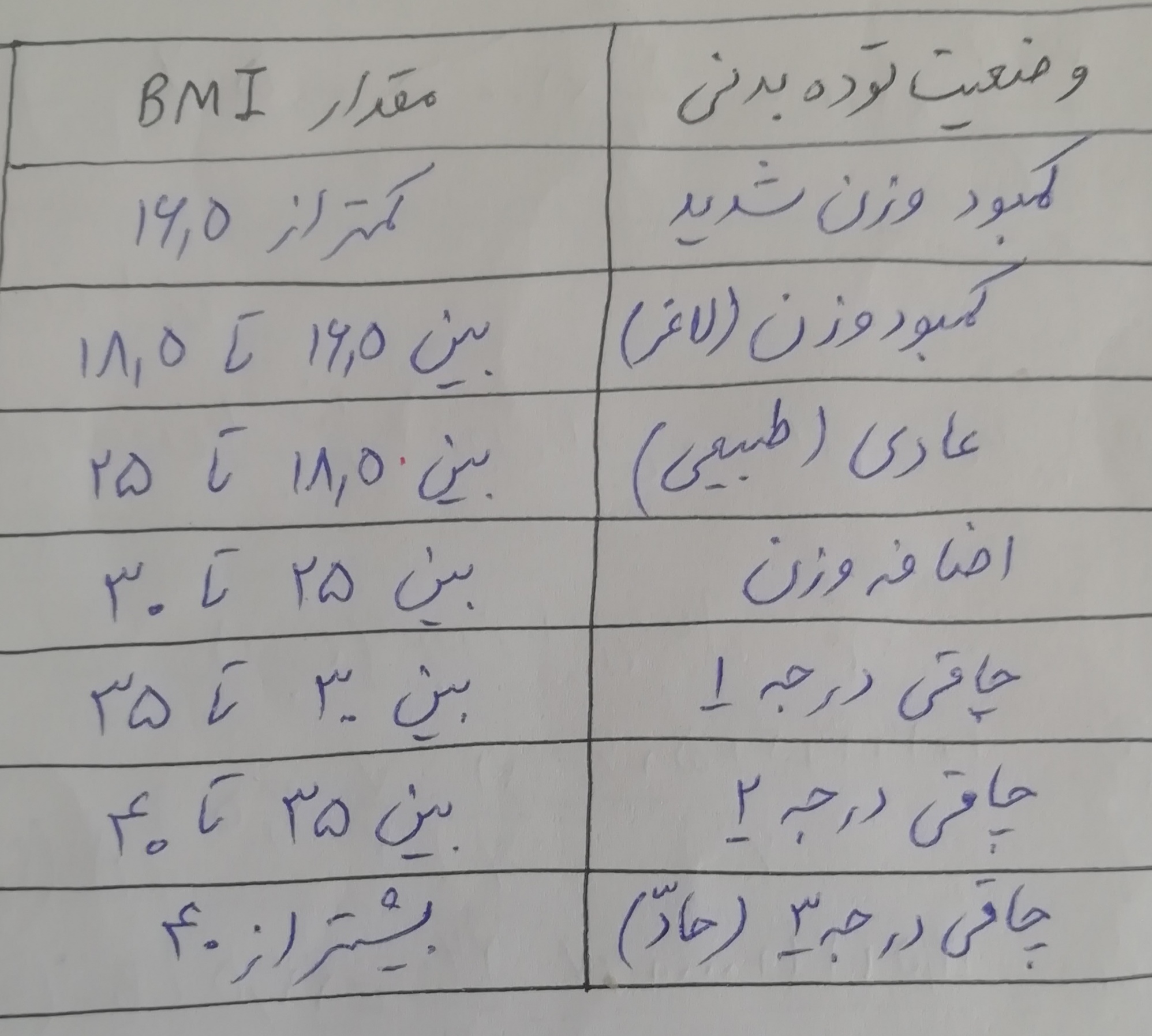 دریافت سوال 8