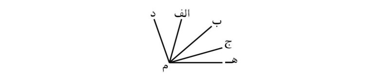 دریافت سوال 8