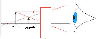 دریافت سوال 1