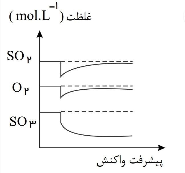 دریافت سوال 11