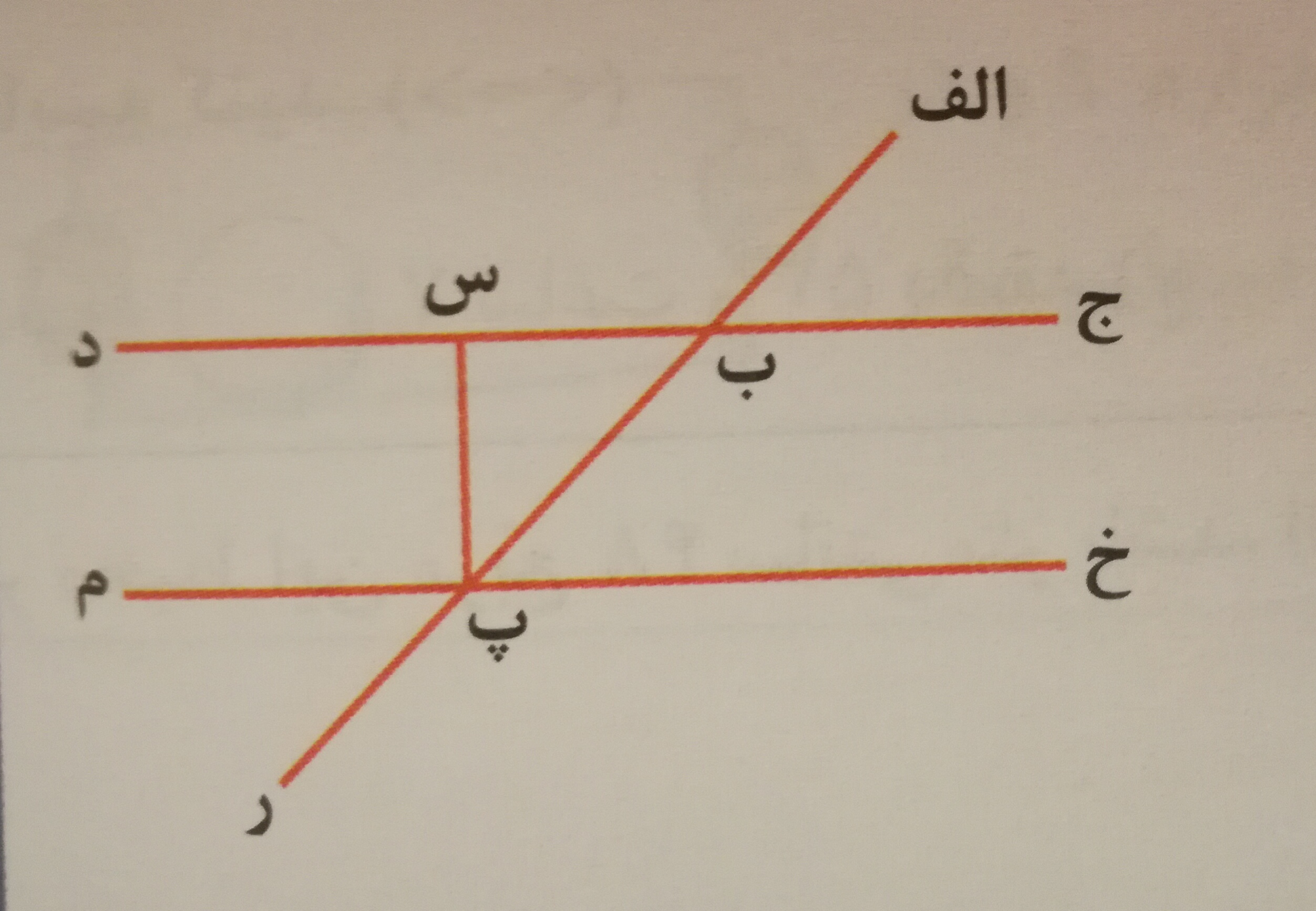 دریافت سوال 1