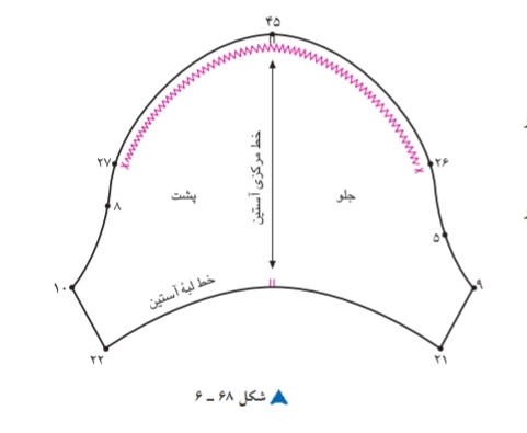 دریافت سوال 9