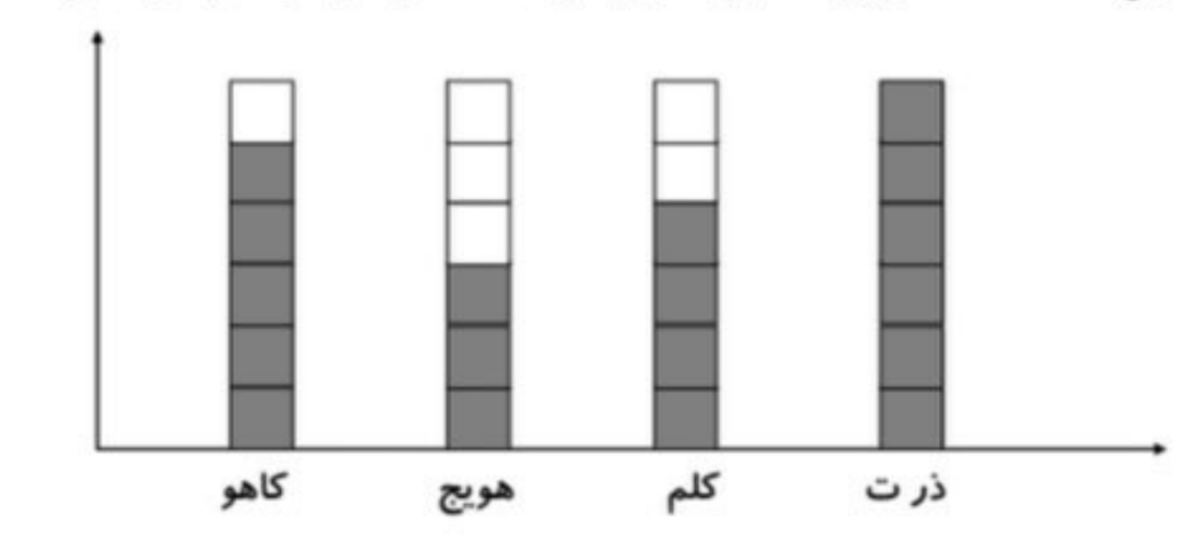 دریافت سوال 29