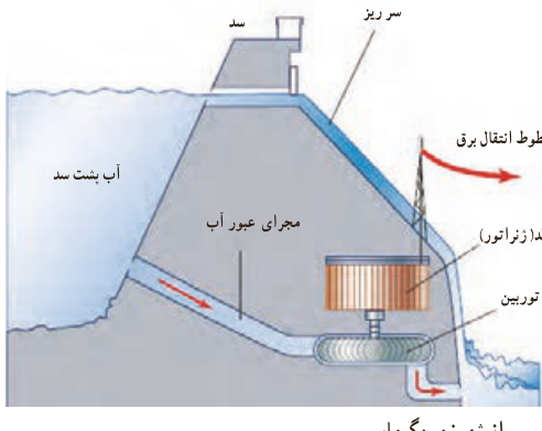 دریافت سوال 26