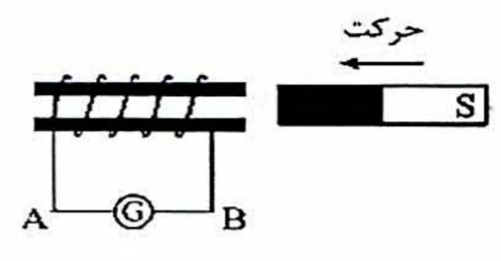 دریافت سوال 5